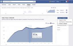 Facebook улучшил статистику по видео