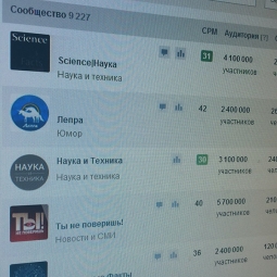 Реклама в группах Вконтакте, создание эффективного продающего поста