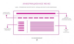 Виды меню во ВКонтакте: информационное, коммерческое, полукоммерческое