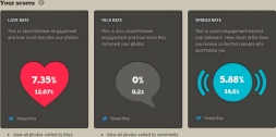 Instagram-статистика: все данные в одном месте